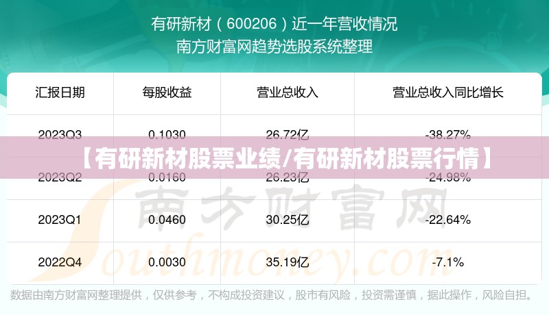 【有研新材股票业绩/有研新材股票行情】