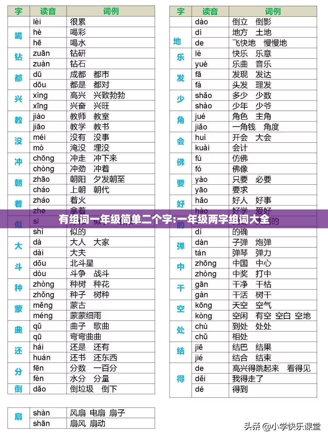 有组词一年级简单二个字:一年级两字组词大全