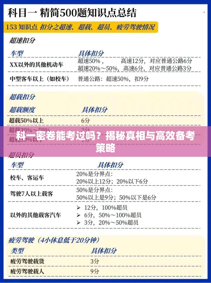 科一密卷能考过吗？揭秘真相与高效备考策略