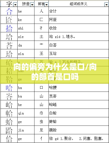 向的偏旁为什么是口/向的部首是口吗