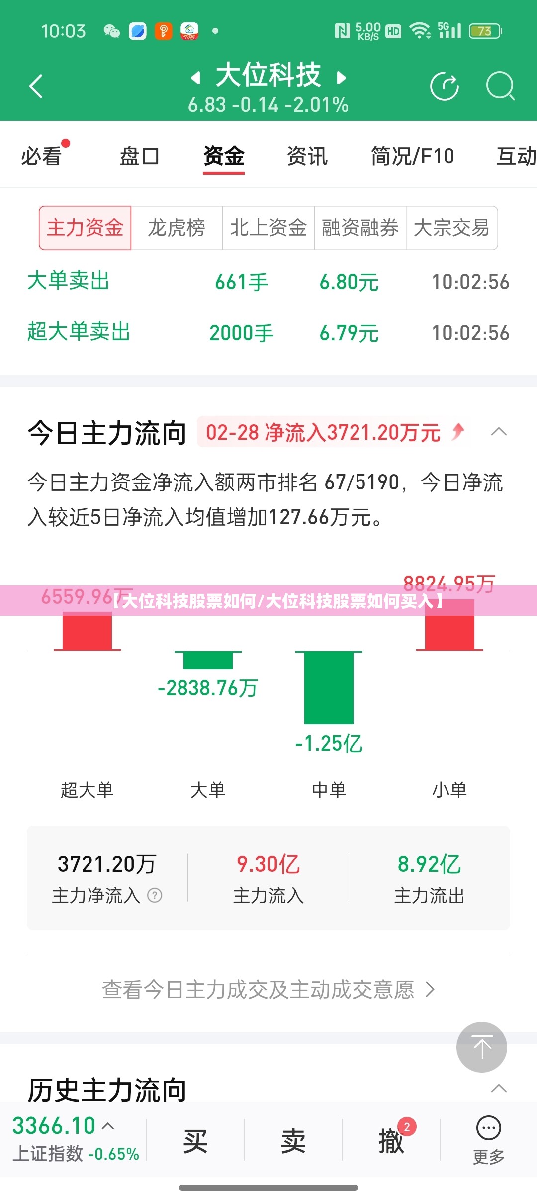 【大位科技股票如何/大位科技股票如何买入】